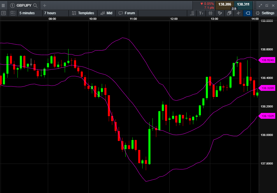 Forex Scalping