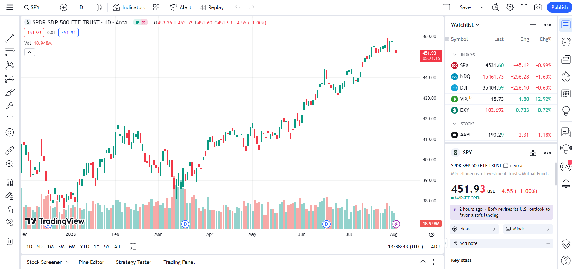 What is Trading View and How can I use it?