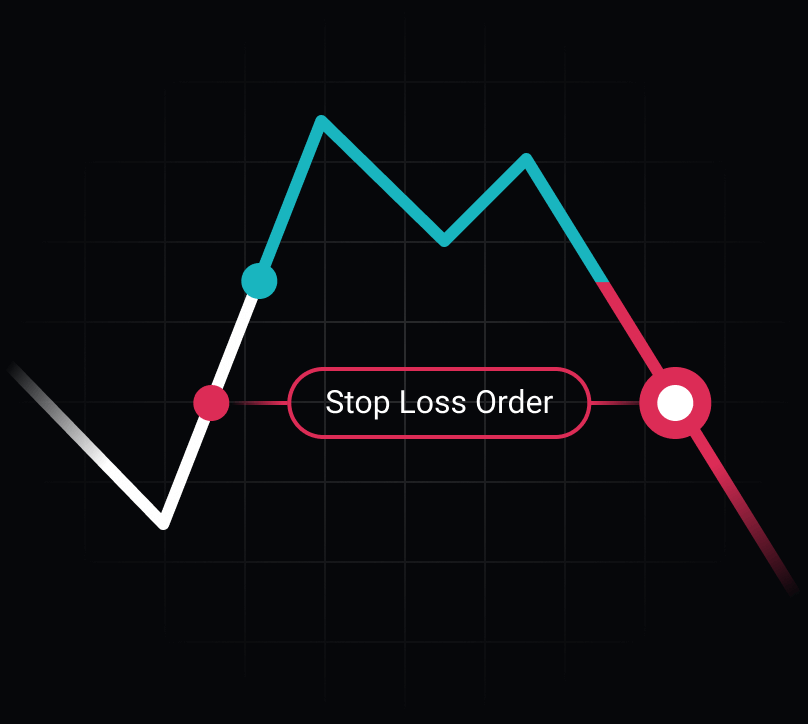 Stop Loss