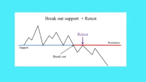 Top 5 Prop Firm Trading Strategies That Actually Work