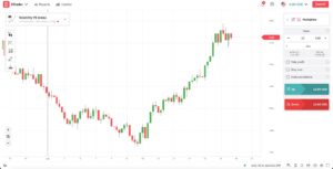 ICT Models for Synthetic Indices (Boom, Crash, Volatility 75): Do They Work?