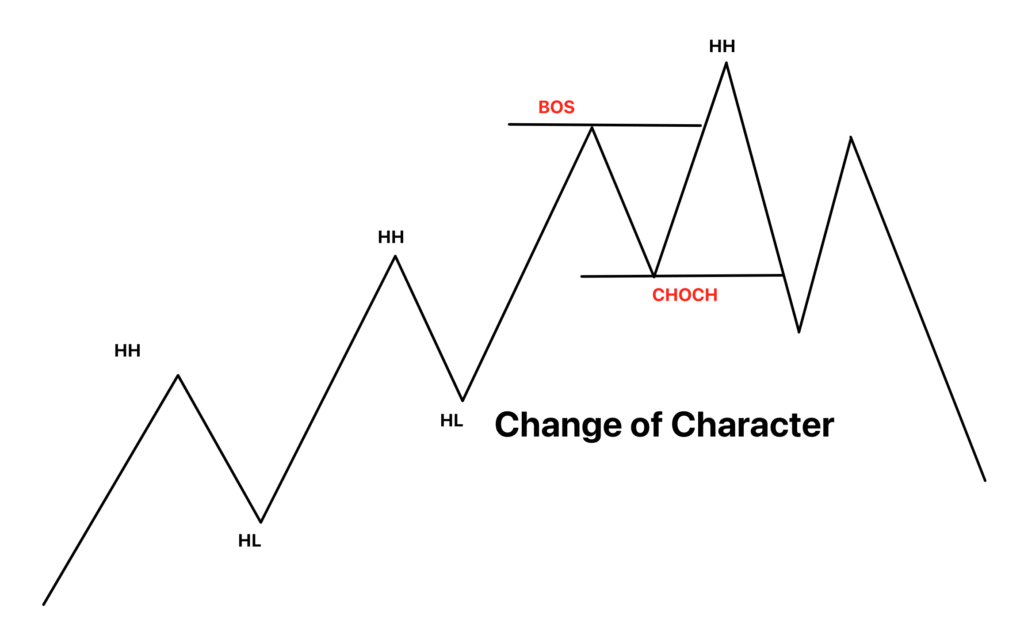 Change of Character