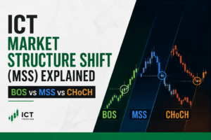 ICT Market Structure Shift (MSS) Explained | BOS vs MSS vs CHoCH