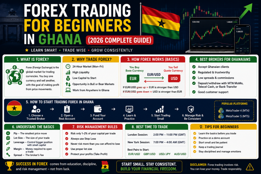 Forex Trading for Beginners in Ghana (2026 Complete Guide)