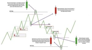 How to Read Institutional Order Flow in Forex
