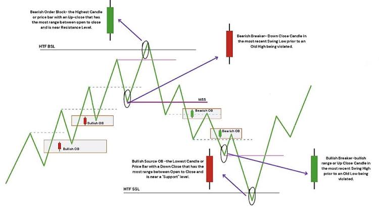 Institutional Order Flow