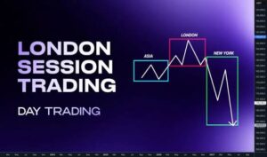 How to Trade the London Kill Zone From Start to Finish