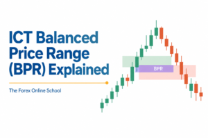ICT Balanced Price Range (BPR) Explained