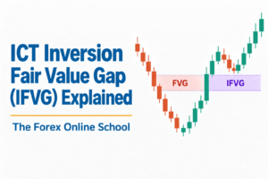 ICT Inversion Fair Value Gap (IFVG) Explained