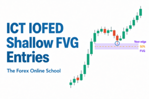 ICT IOFED Explained: Shallow Fair Value Gap Entries