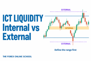 ICT Internal vs External Range Liquidity Explained