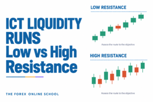 ICT Low vs High Resistance Liquidity Runs Explained