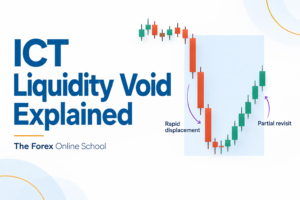 ICT Liquidity Void Explained: Fills, FVGs and Entries