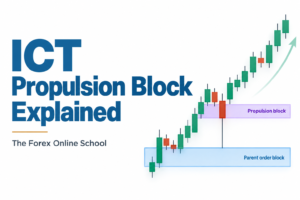 ICT Propulsion Block Explained: Entries and Mean Threshold