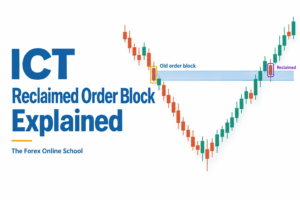 ICT Reclaimed Order Block Explained: Old Levels, New Entries