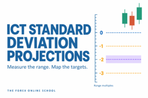 ICT Standard Deviation Projections Explained