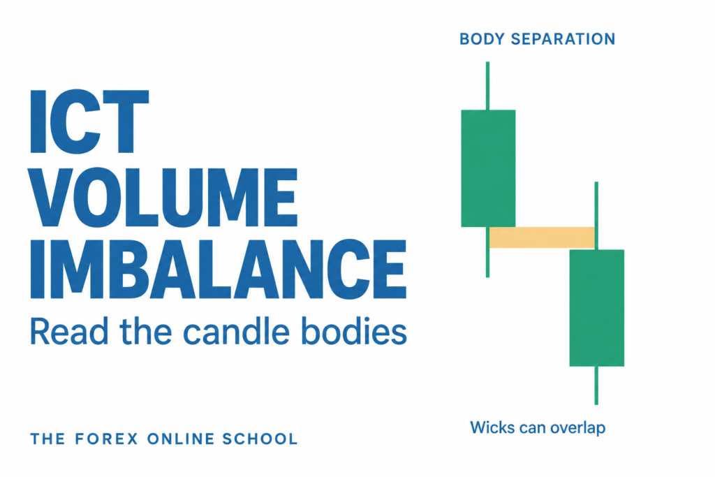ICT volume imbalance cover showing two separated candle bodies with overlapping wicks and a highlighted body gap.